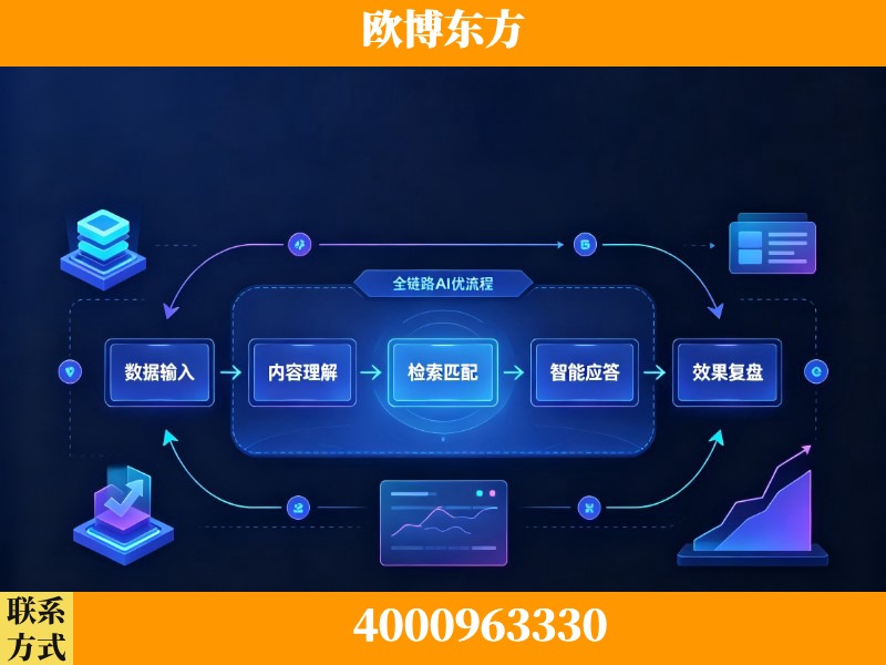 邛崃-领先布局：于2024年初开启GEO业务的公司